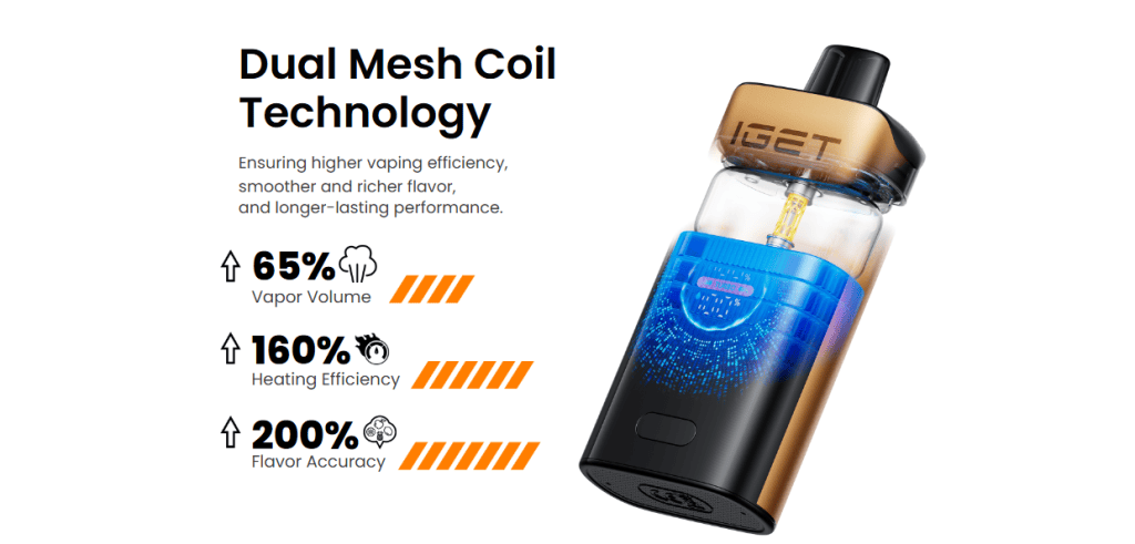 IGET ONE Mesh Coil