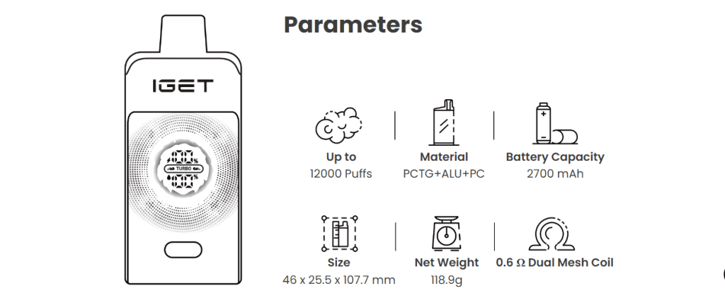 IGET ONE Parameters